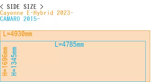#Cayenne E-Hybrid 2023- + CAMARO 2015-